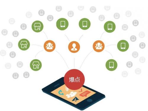 毛感乡为什么越来越多的企业通过软文营销来引流